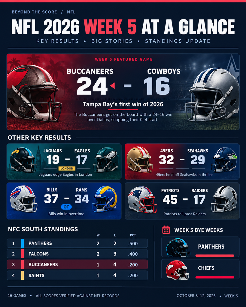 nfl 2026 week 5 recap